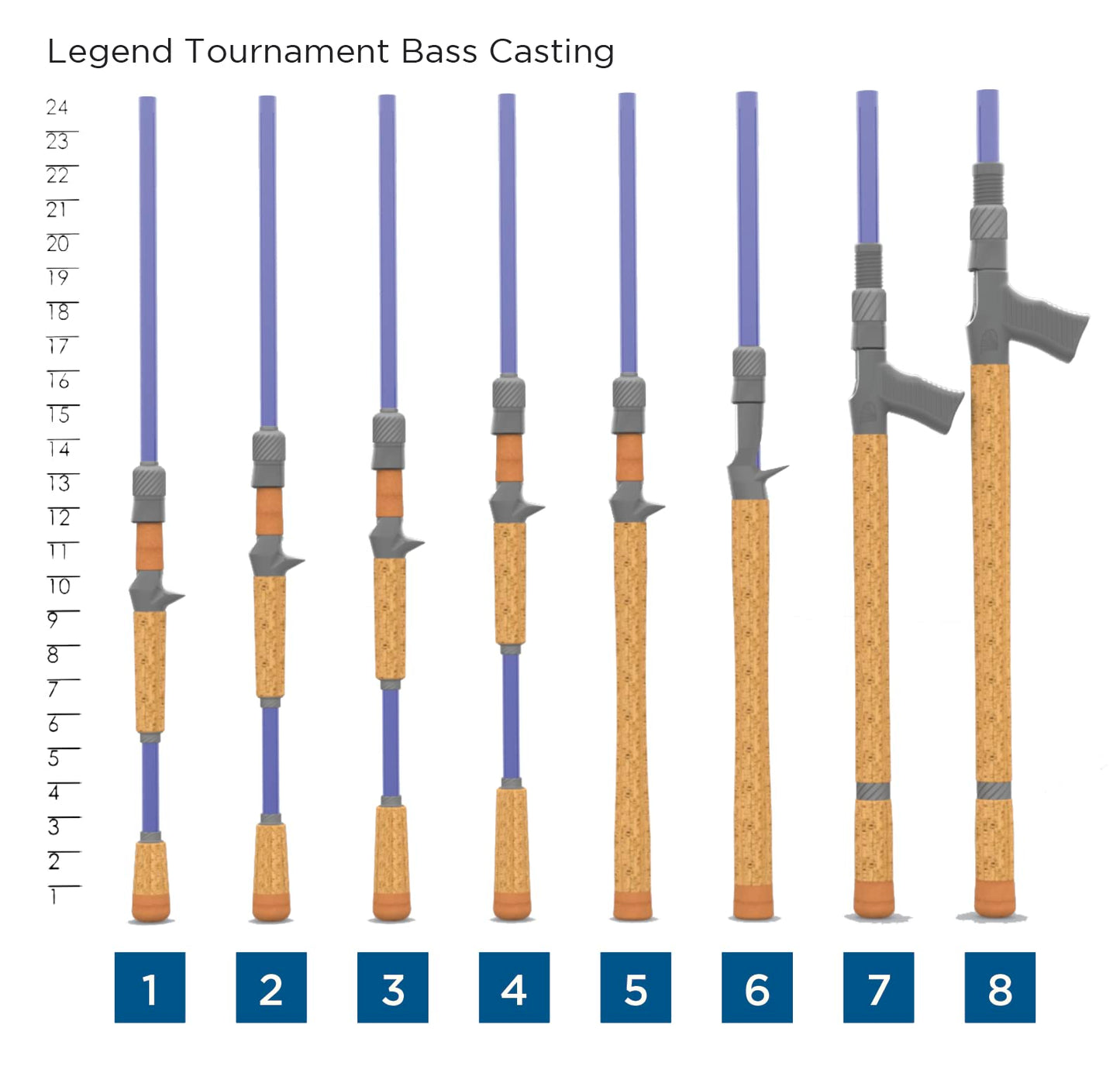 St. Croix Rods Legend Tournament Bass Casting Rod, Expertly Crafted, Premium Quality, High Performing Casting Rod