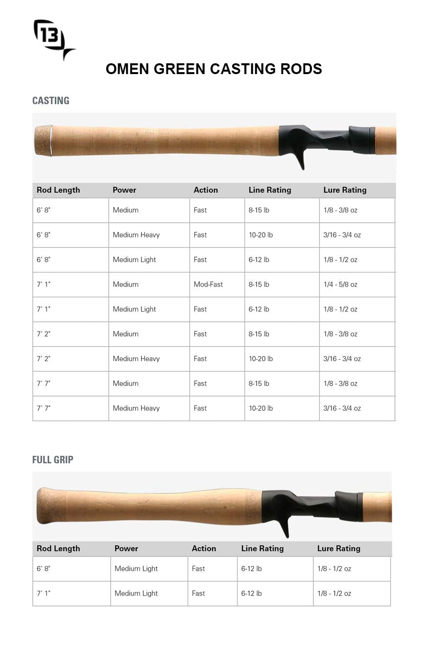 13 Fishing - Omen Green - Spinning Fishing Rods