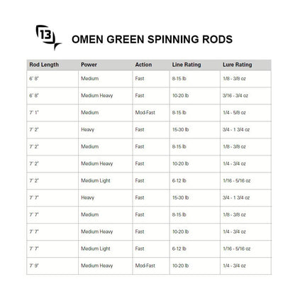 13 Fishing - Omen Green - Spinning Fishing Rods
