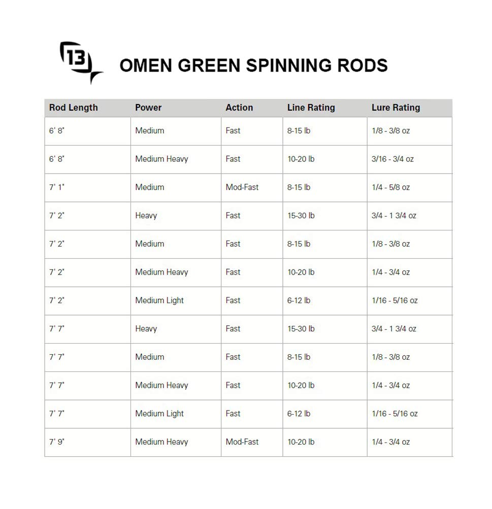 13 Fishing - Omen Green - Spinning Fishing Rods