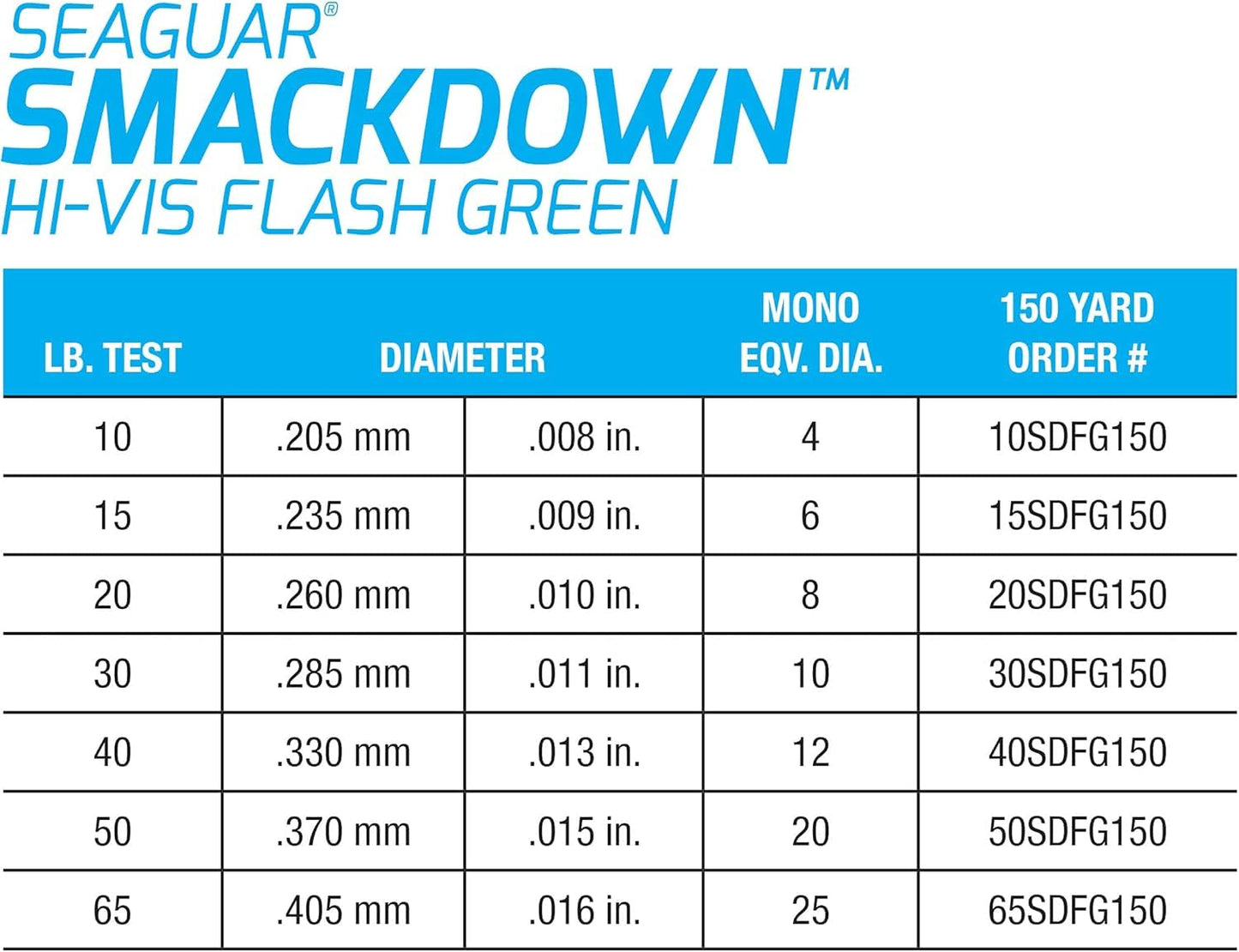 Seaguar Smackdown