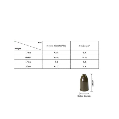 Croch 10 Pack Tungsten Fishing Weight
