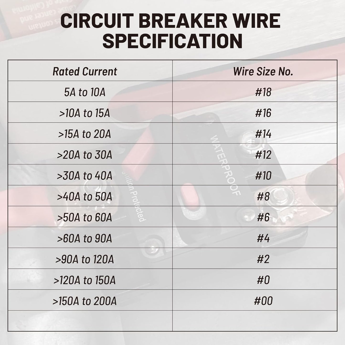 RED WOLF 200 Amp Circuit Breaker Fuse
