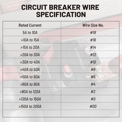 RED WOLF 200 Amp Circuit Breaker Fuse