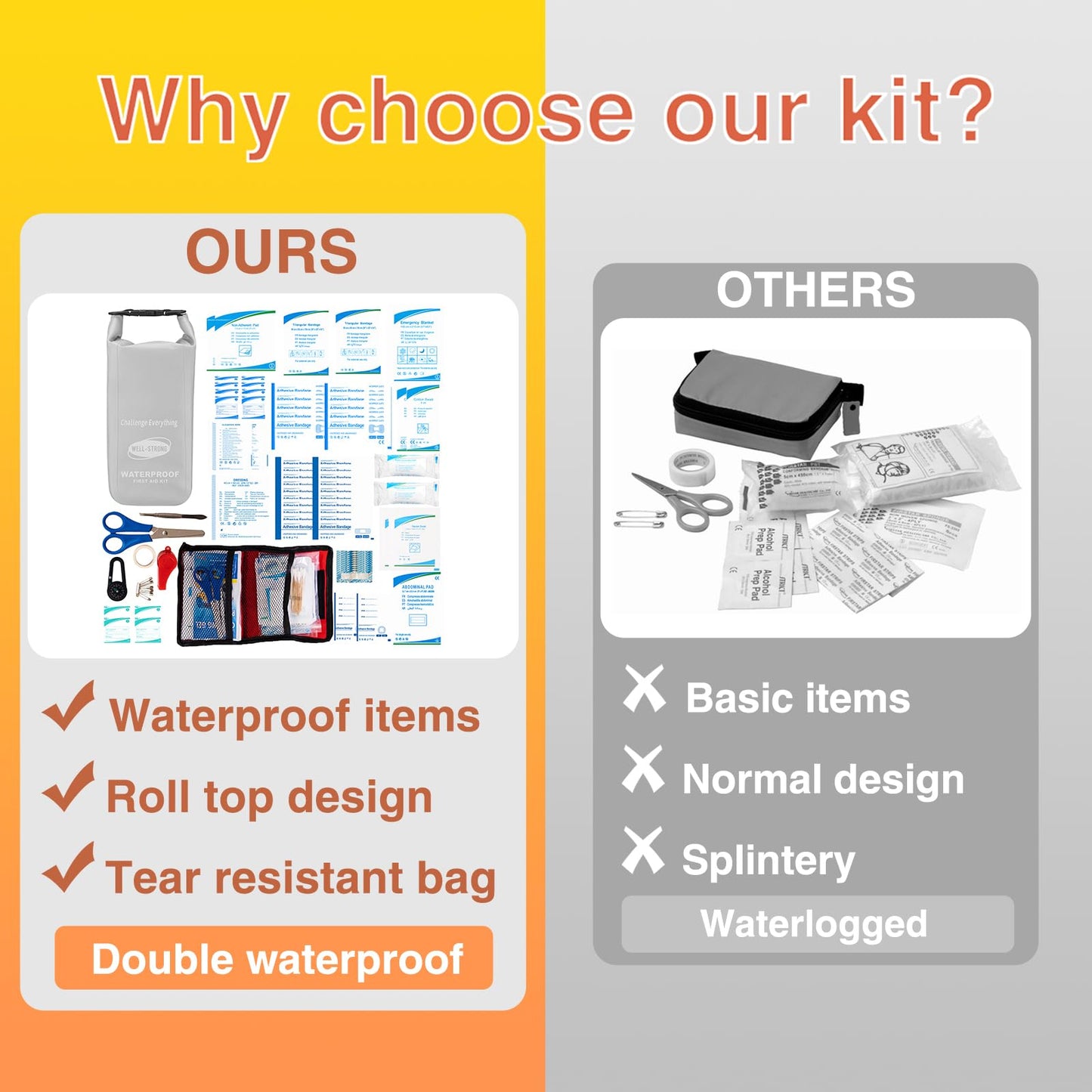 Waterproof First Aid Kit Roll Top Boat Emergency Kit