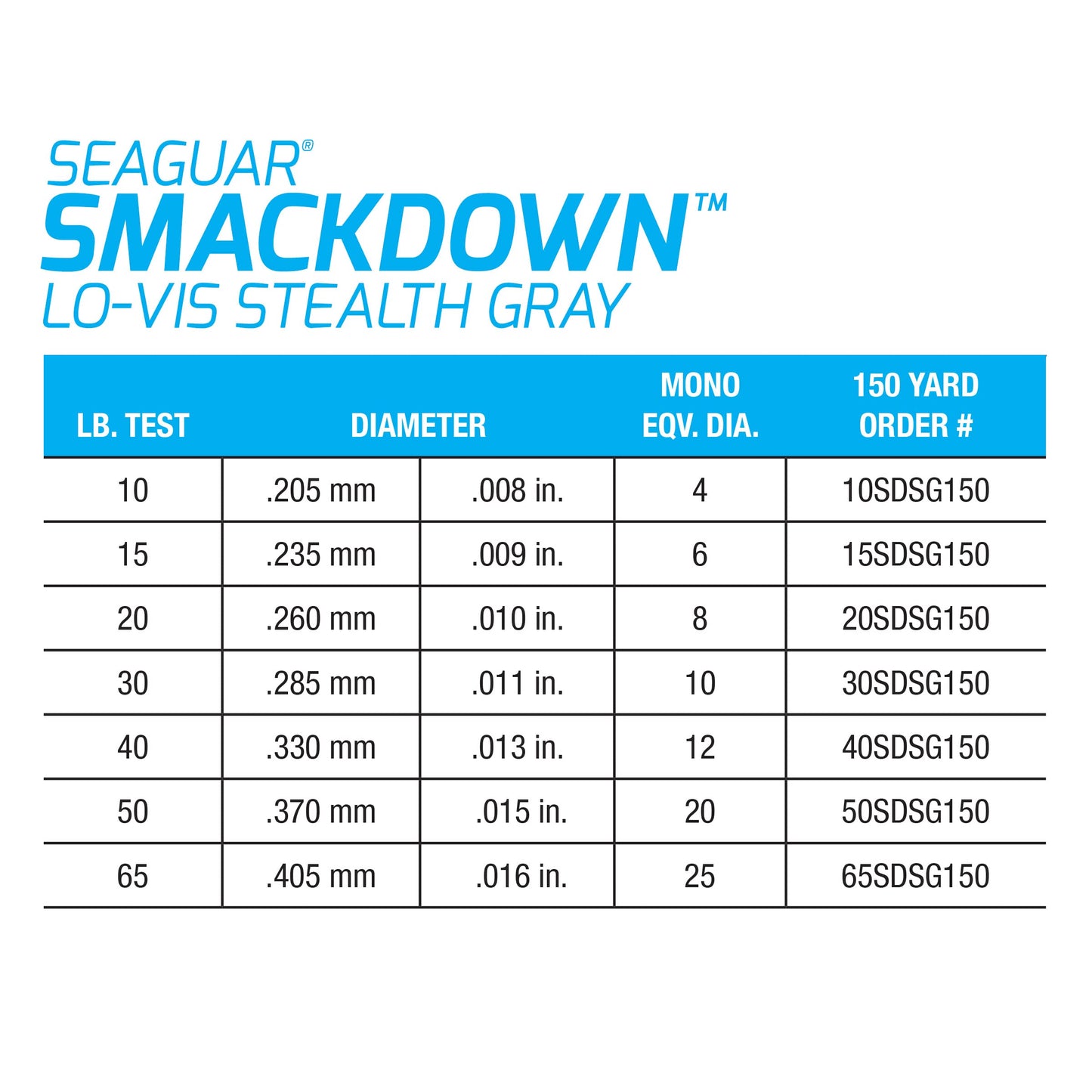 Seaguar Smackdown