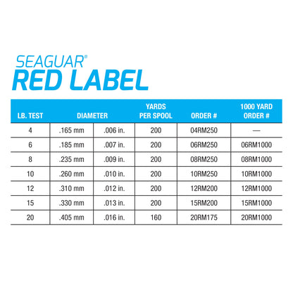 Seaguar Red Label Fishing Line