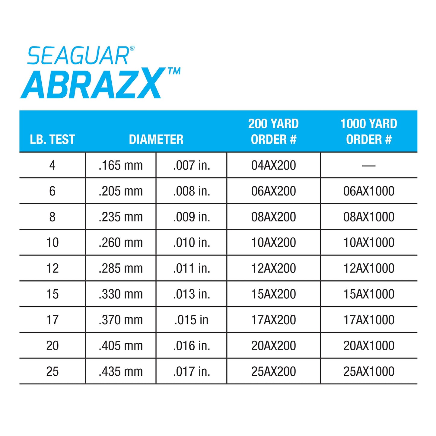 Seaguar AbrazX Freshwater Abrasion Resistant Fluorocarbon