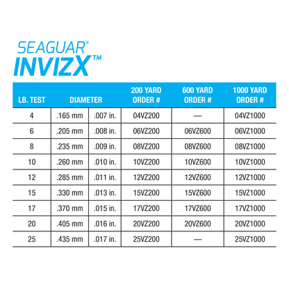 Seaguar InvizX