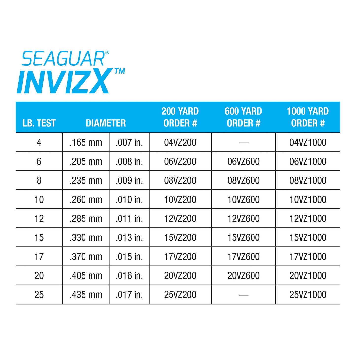 Seaguar InvizX