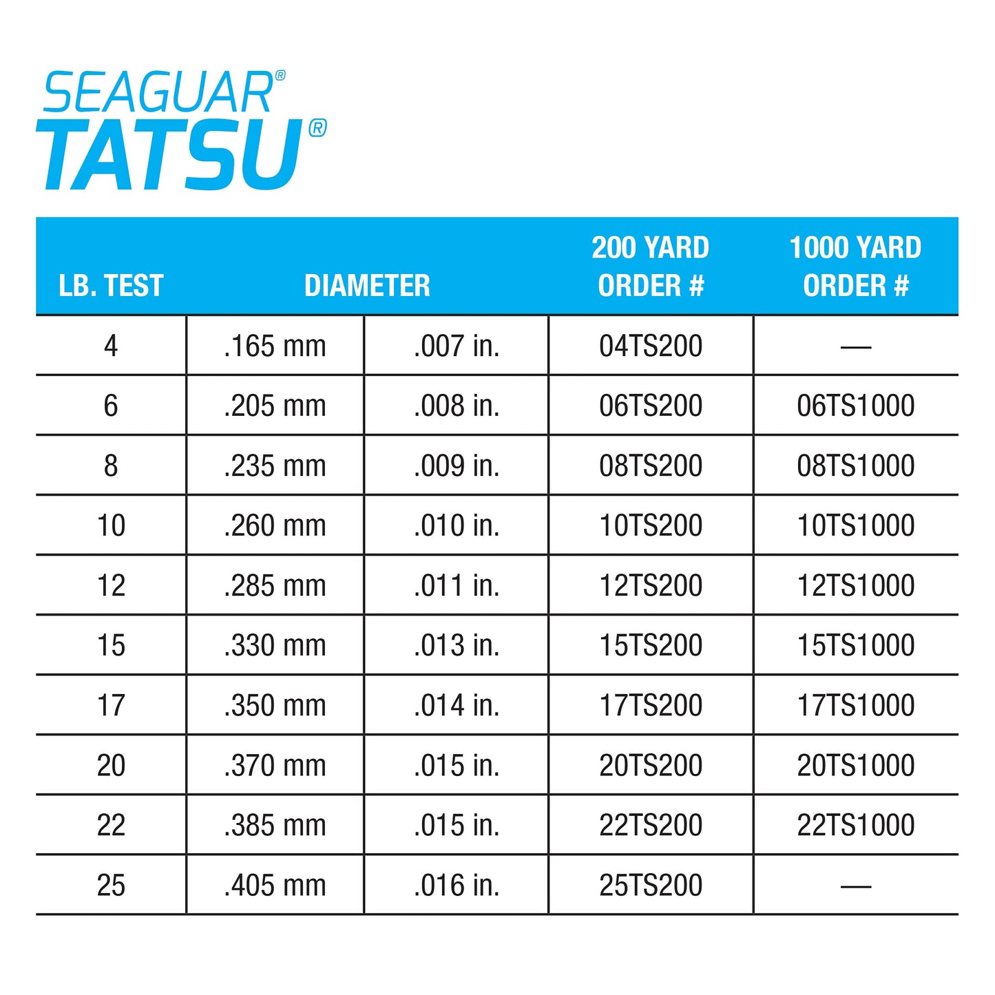 Seaguar Tatsu Fishing Line