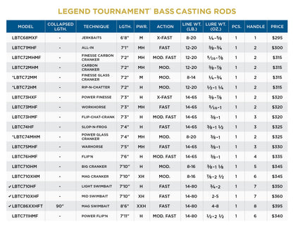 St. Croix Rods Legend Tournament Bass Casting Rod, Expertly Crafted, Premium Quality, High Performing Casting Rod