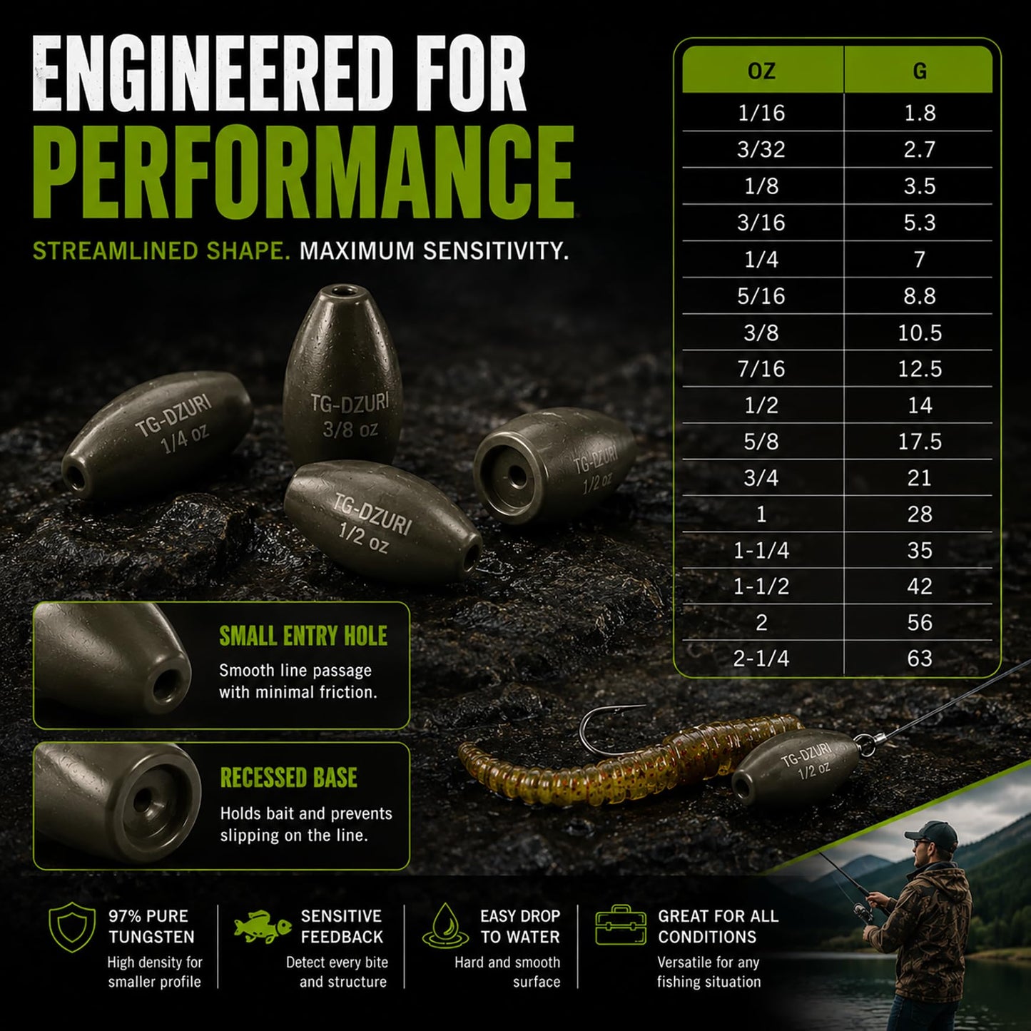 Tungsten Flipping Weights for Bass Fishing